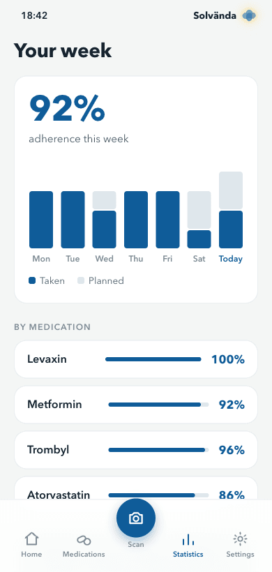 Track your progress